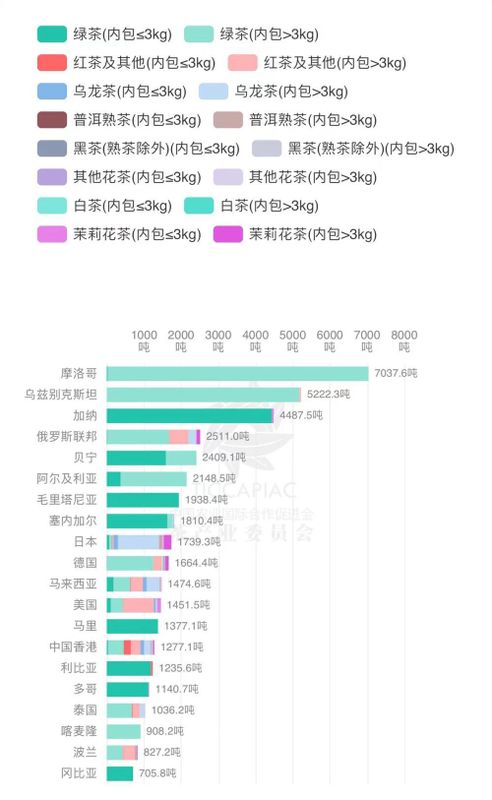 关于2023年1月-2月中国茶叶进出口数据，海关茶类统计有调整！的信息(9)