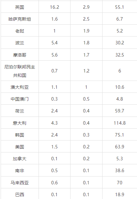 关于2023年1月-2月中国茶叶进出口数据，海关茶类统计有调整！的信息(21)