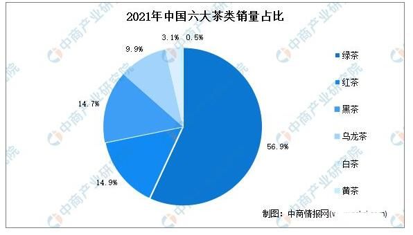 关于2023年中国茶叶市场规模及发展趋势预测分析的新闻(1)