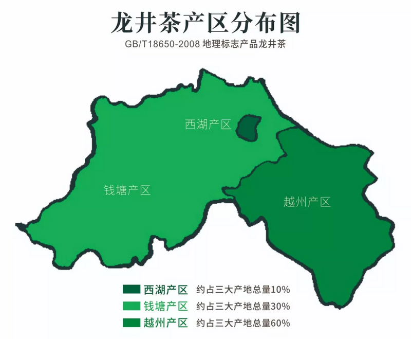 关于龙井茶的产量有多大？的相关信息(1)