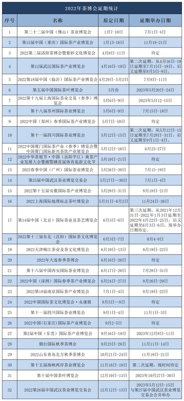 关于2023年全国各地茶博会时间表来了！茶会展赛道能否迎来“狂飙”？的相关信息(2)