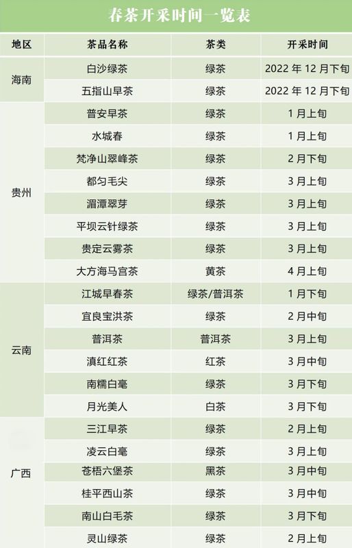 有关于春茶开采时间一览表来了！的新闻