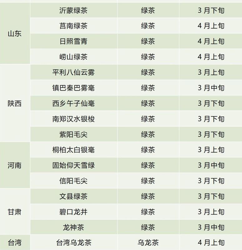 有关于春茶开采时间一览表来了！的新闻(4)