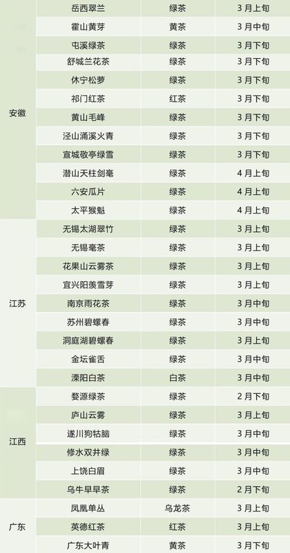 有关于春茶开采时间一览表来了！的新闻(3)