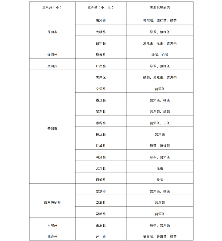 有关于三年行动工作方案出炉！云南省茶叶产业高质量发展这样干的相关内容