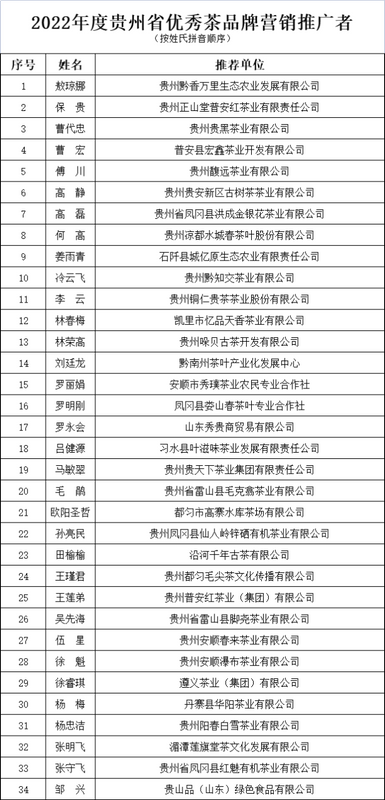 关于2022年度贵州省优秀茶品牌营销推广者的相关内容