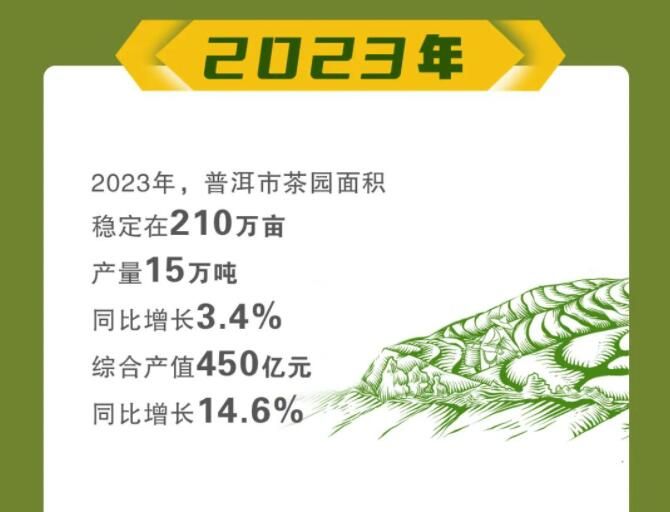 有关于晒出成绩单，制定新目标！一图看懂普洱茶产业发展→的新闻(3)