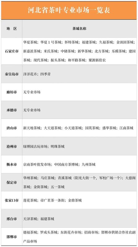 有关于茶产区开拓河北茶叶市场，这份报告不可错过！的信息(2)
