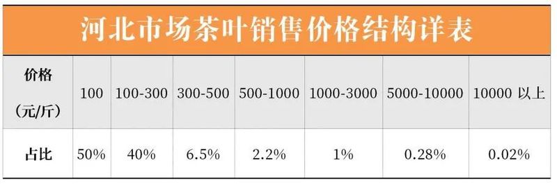 有关于茶产区开拓河北茶叶市场，这份报告不可错过！的信息(3)
