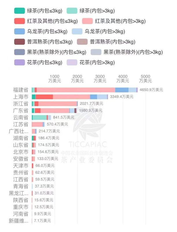 有关于2022年度中国茶叶进出口数据的消息(23)