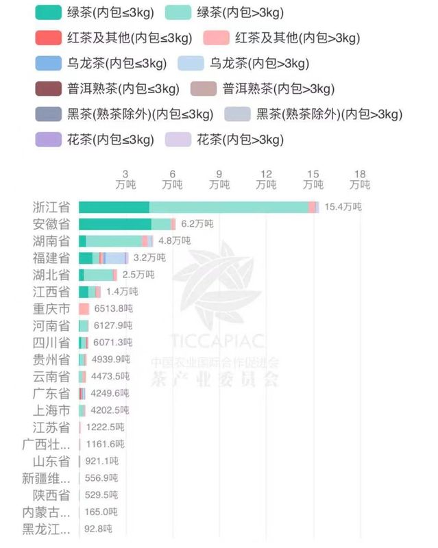 有关于2022年度中国茶叶进出口数据的消息(10)