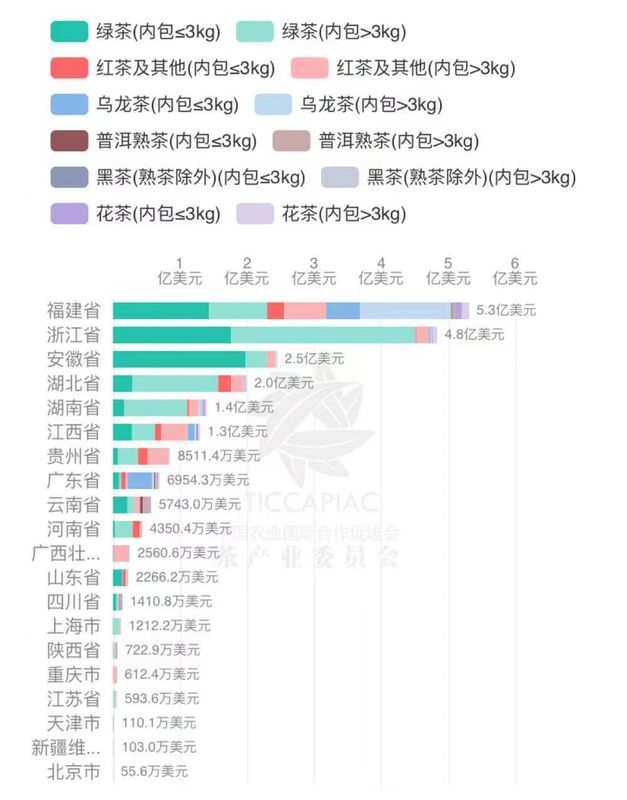 有关于2022年度中国茶叶进出口数据的消息(11)