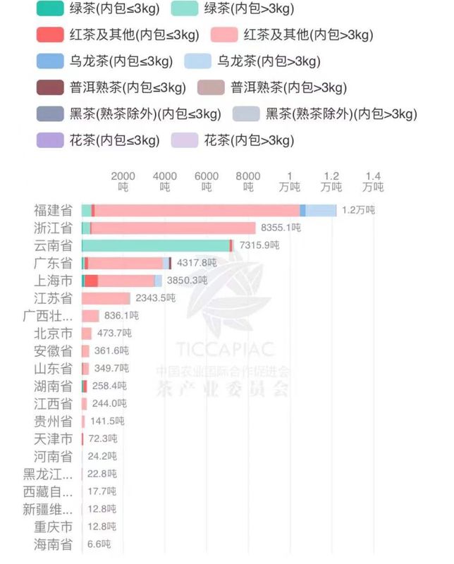 有关于2022年度中国茶叶进出口数据的消息(22)