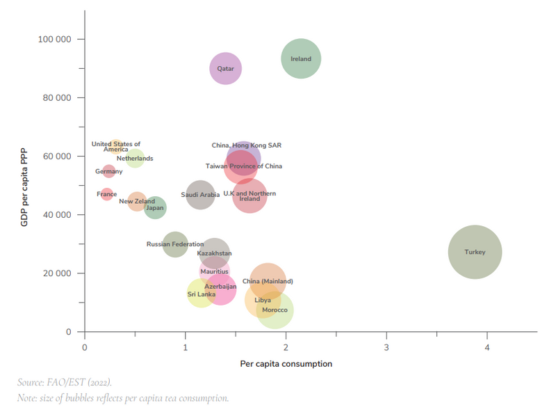 有关于联合国粮农组织：《国际茶叶市场：现状、前景及挑战》(上篇)的信息(3)