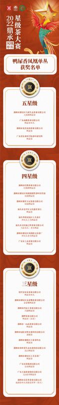 有关于星级认证，树立好茶标杆！2022“鼎承”凤凰单丛星级茶大赛结果揭晓！的消息(7)
