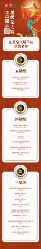 有关于星级认证，树立好茶标杆！2022“鼎承”凤凰单丛星级茶大赛结果揭晓！的消息(8)