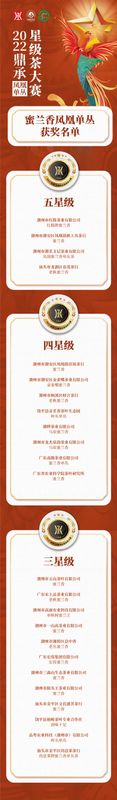 有关于星级认证，树立好茶标杆！2022“鼎承”凤凰单丛星级茶大赛结果揭晓！的消息(6)