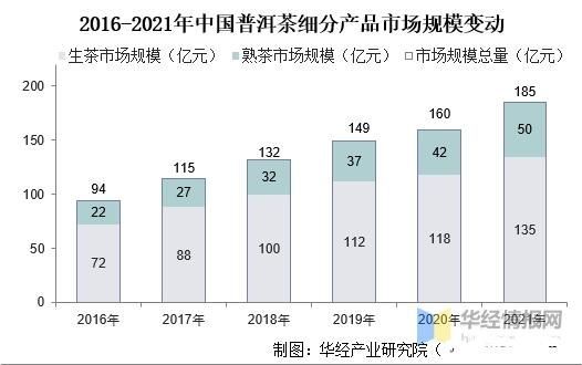 有关于一周速读：茶产业这十年、普洱茶产业发展历程、绿色生态造就有机好茶的资讯(1)