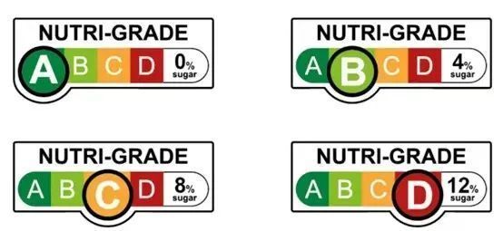 有关于“起猛了，看到上海的奶茶店也开始有健康分级了……”的新闻(3)