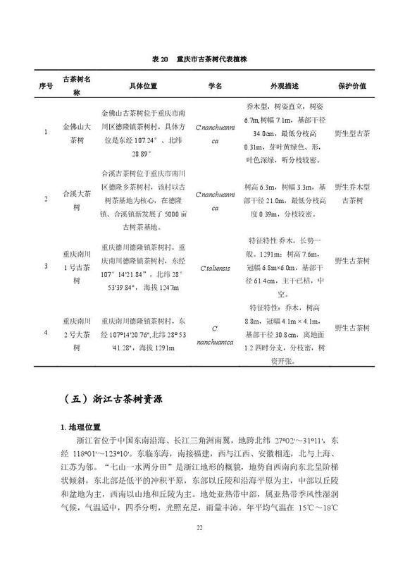 有关于《中国古茶树资源状况白皮书（2024）》发布 ：云南古茶树在全国占比97.7%的信息(12)