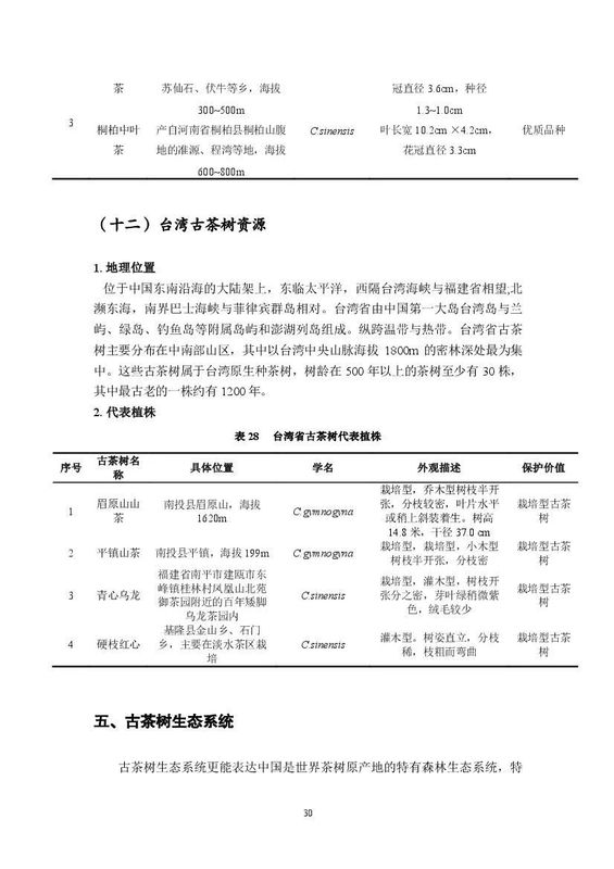 有关于《中国古茶树资源状况白皮书（2024）》发布 ：云南古茶树在全国占比97.7%的信息(15)