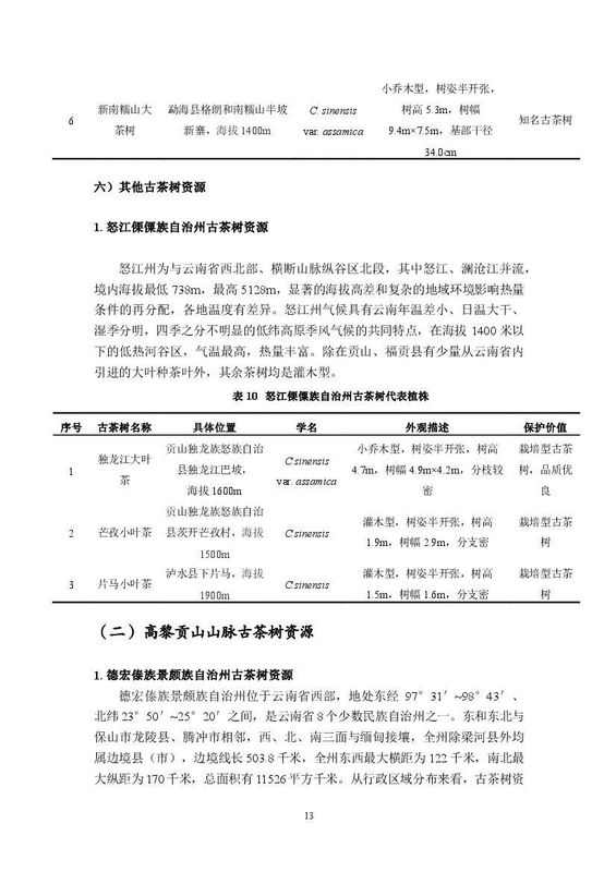 有关于《中国古茶树资源状况白皮书（2024）》发布 ：云南古茶树在全国占比97.7%的信息(6)