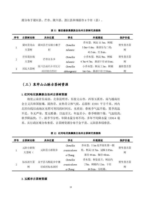 有关于《中国古茶树资源状况白皮书（2024）》发布 ：云南古茶树在全国占比97.7%的信息(7)