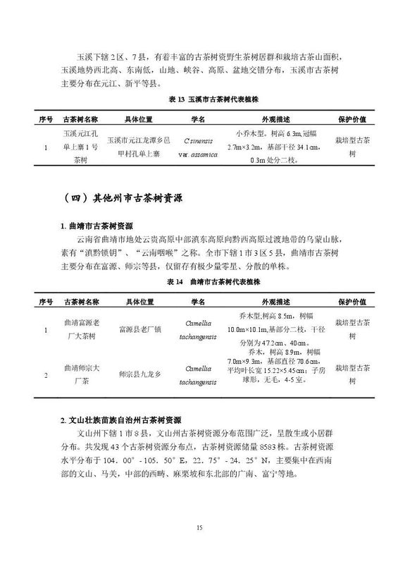 有关于《中国古茶树资源状况白皮书（2024）》发布 ：云南古茶树在全国占比97.7%的信息(8)