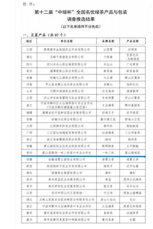 有关于雷山银球茶入选第十二届“中绿杯”全国 名优绿茶产品与包装五星产品的内容