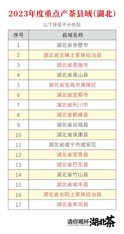 有关于“非遗+”助力，恩施宜昌联手打造武陵山茶产业集群的消息(6)