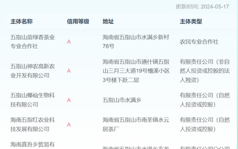 有关于海南征信两驾“码”车 赋能五指山茶产业的新闻(2)