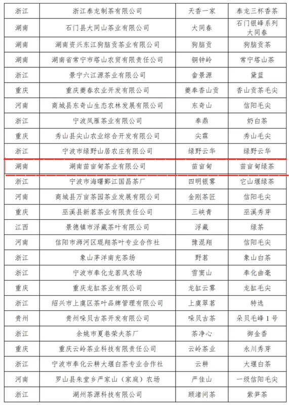 有关于保靖黄金茶在北京和宁波分别荣获“四星”和“五星”推荐产品的资讯(3)