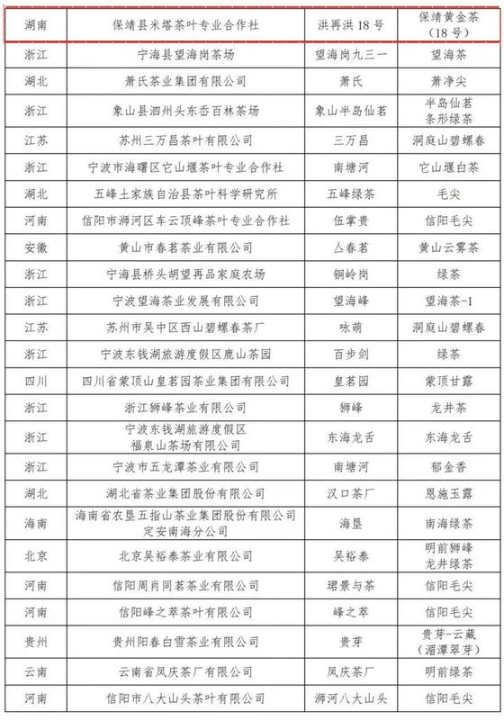 有关于保靖黄金茶在北京和宁波分别荣获“四星”和“五星”推荐产品的资讯(2)