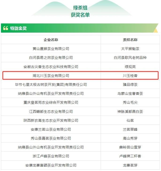 有关于全中国赏桂花最佳的地方，第一个打出“桂茶”品牌的相关内容(10)
