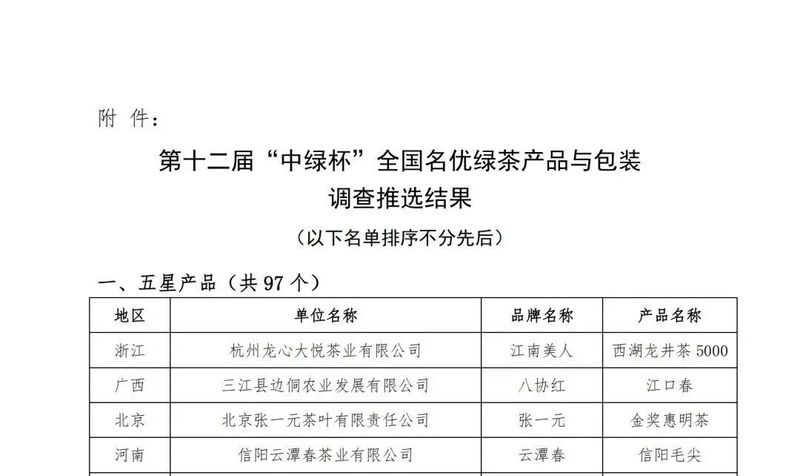 有关于安化的茶叶又获奖了的相关内容(1)