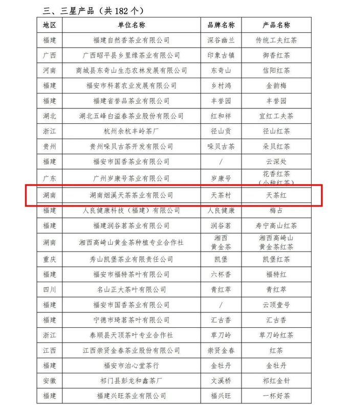 有关于安化的茶叶又获奖了的相关内容(5)