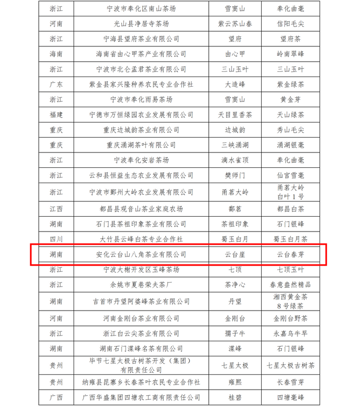 有关于安化的茶叶又获奖了的相关内容(2)