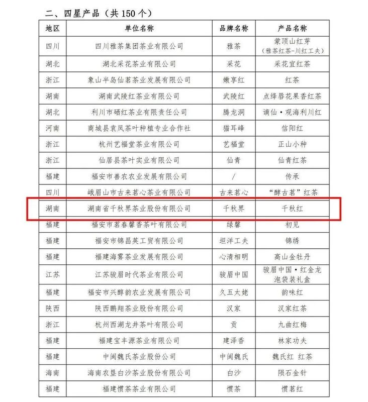 有关于安化的茶叶又获奖了的相关内容(4)