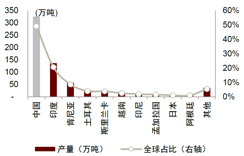 有关于茶行业：品牌化之路漫漫的消息(7)