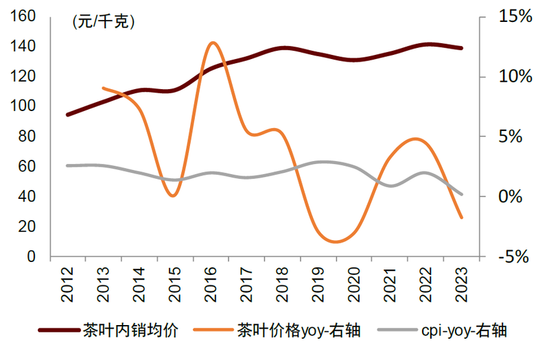 有关于茶行业：品牌化之路漫漫的消息(11)
