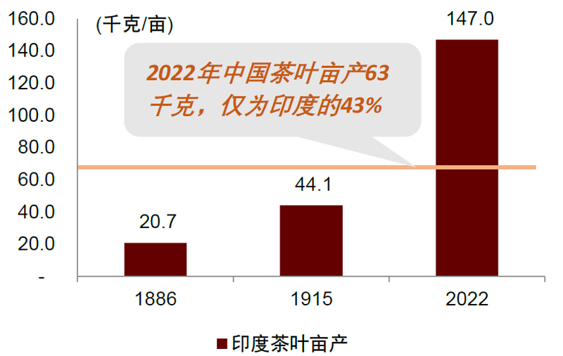 有关于茶行业：品牌化之路漫漫的消息(16)