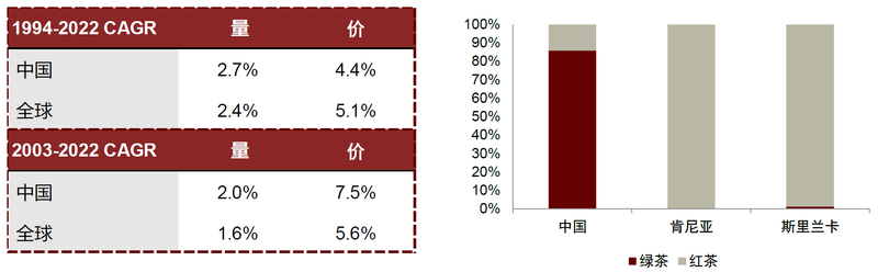有关于茶行业：品牌化之路漫漫的消息(15)