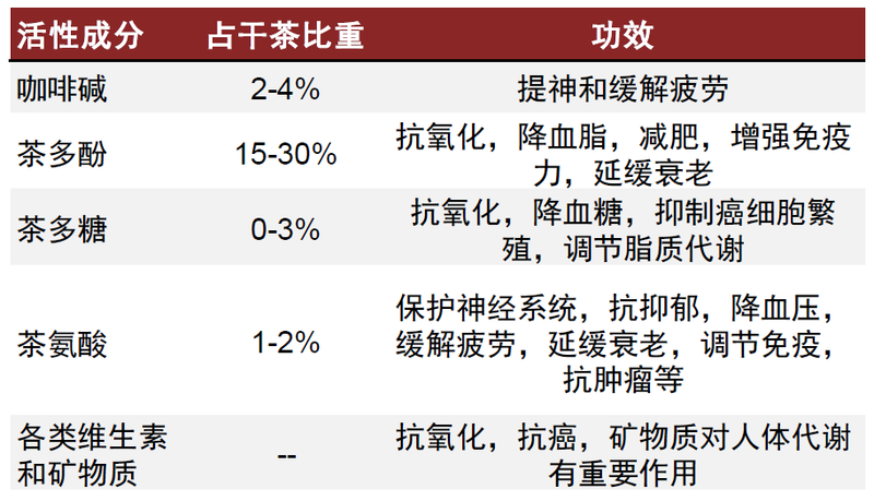 有关于茶行业：品牌化之路漫漫的消息