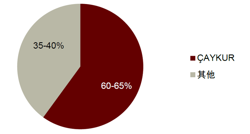 有关于茶行业：品牌化之路漫漫的消息(18)