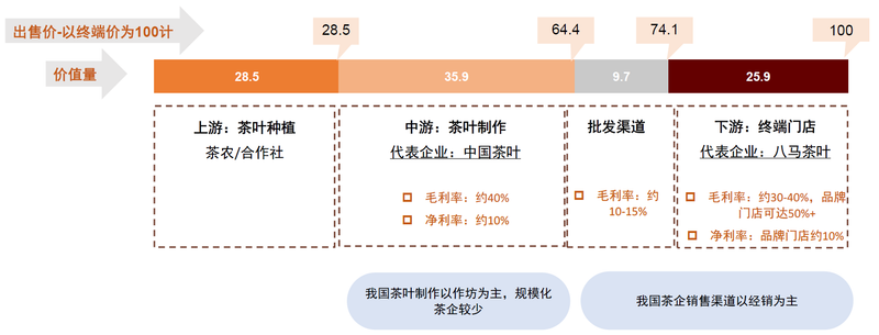 有关于茶行业：品牌化之路漫漫的消息(12)