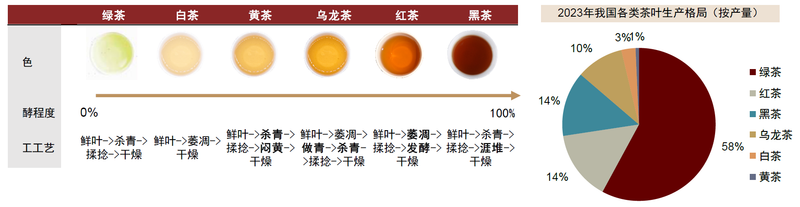 有关于茶行业：品牌化之路漫漫的消息(1)
