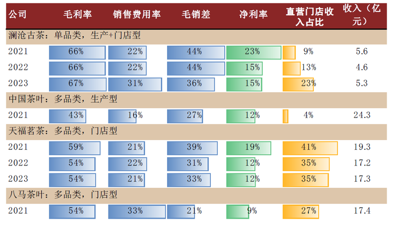 有关于茶行业：品牌化之路漫漫的消息(4)