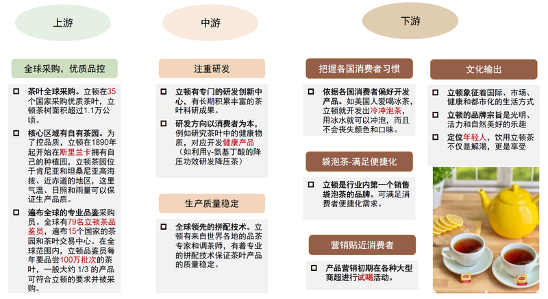 有关于茶行业：品牌化之路漫漫的消息(19)