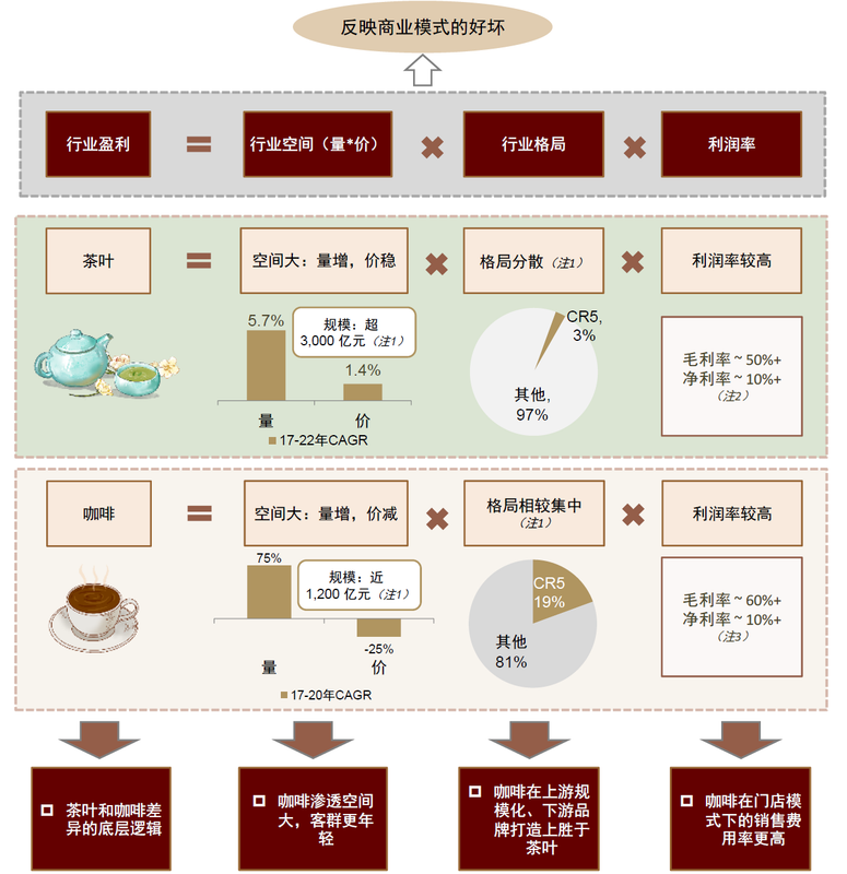 有关于茶行业：品牌化之路漫漫的消息(6)