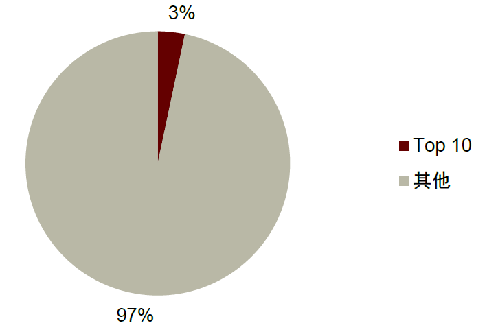 有关于茶行业：品牌化之路漫漫的消息(14)